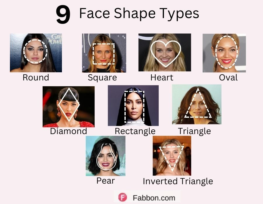 Common Face Shapes Face Shapes JFCVC Common Face Shapes Face Shapes JFCVC