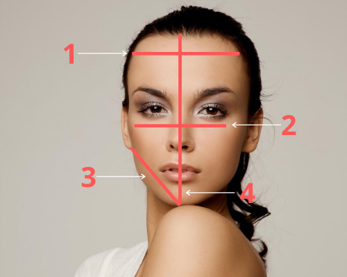 How to Measure Your Face