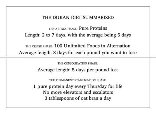 9_Dukan_Diet