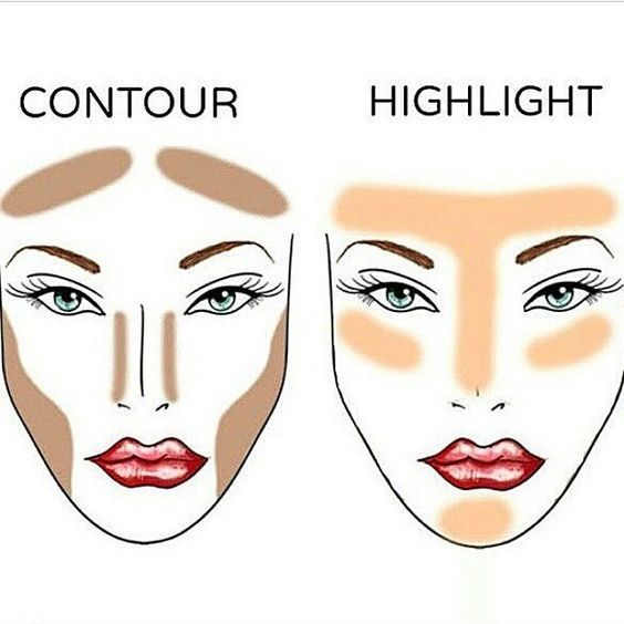 contouring