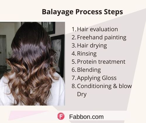balayage-process-steps