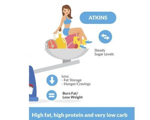 atekins diet (1)