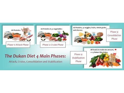 Dukan diet for four main phases