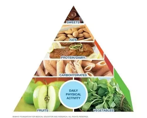 mayo-clinic-diet