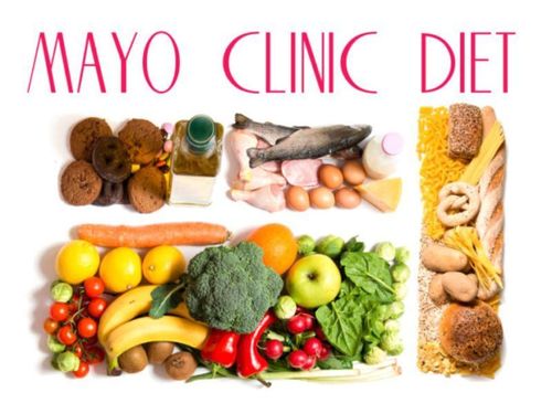 Mayo clinic diet