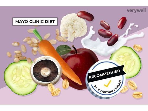 The Mayo clinic diet 