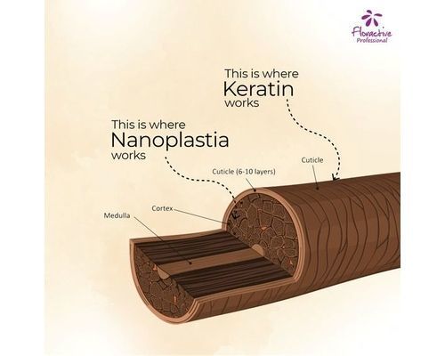nanoplastia-hair-treatment