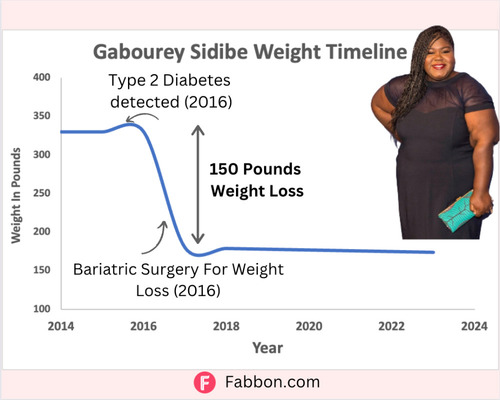 Gabourey-Sidibe-weight-loss