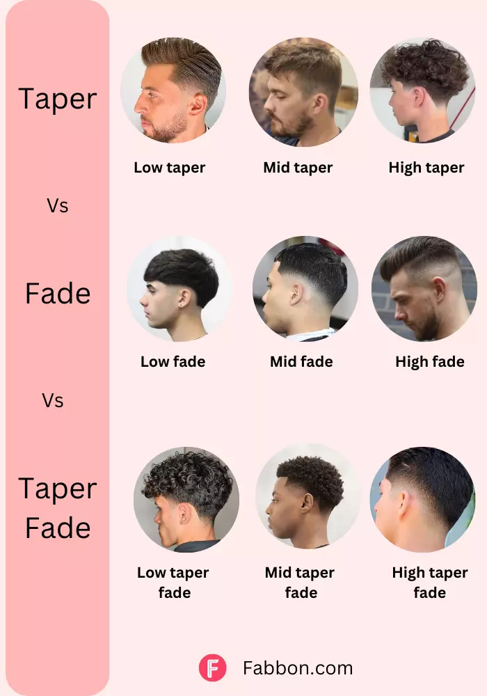 Taper Vs Fade Vs Taper Fade Haircut - Full Guide | Fabbon