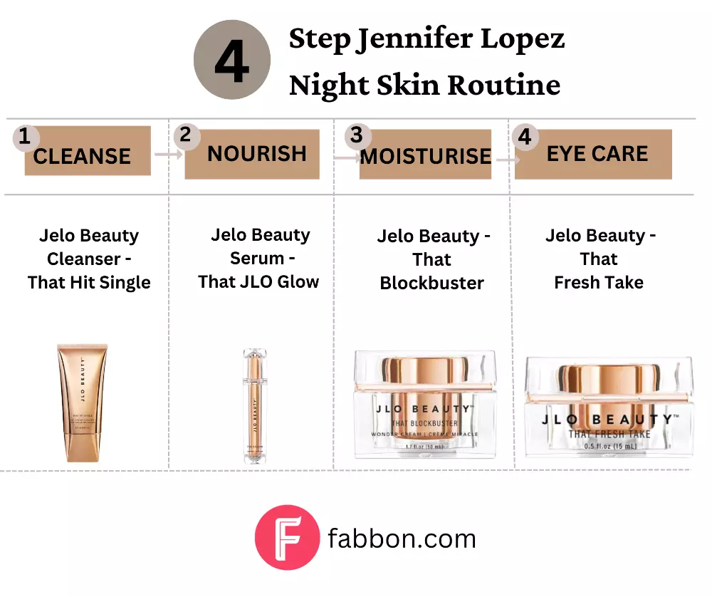 Jenifer-lopez-Night-skin-routine