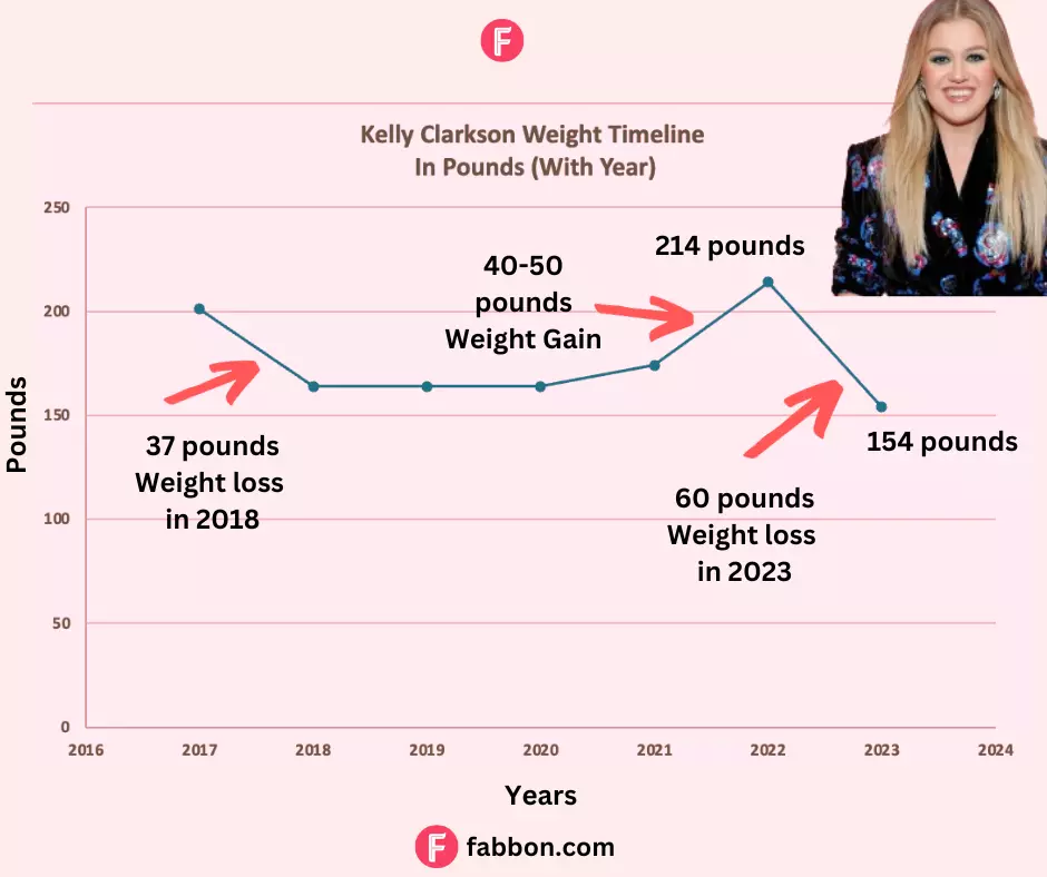 kelly-clarkson-weight-loss-timeline