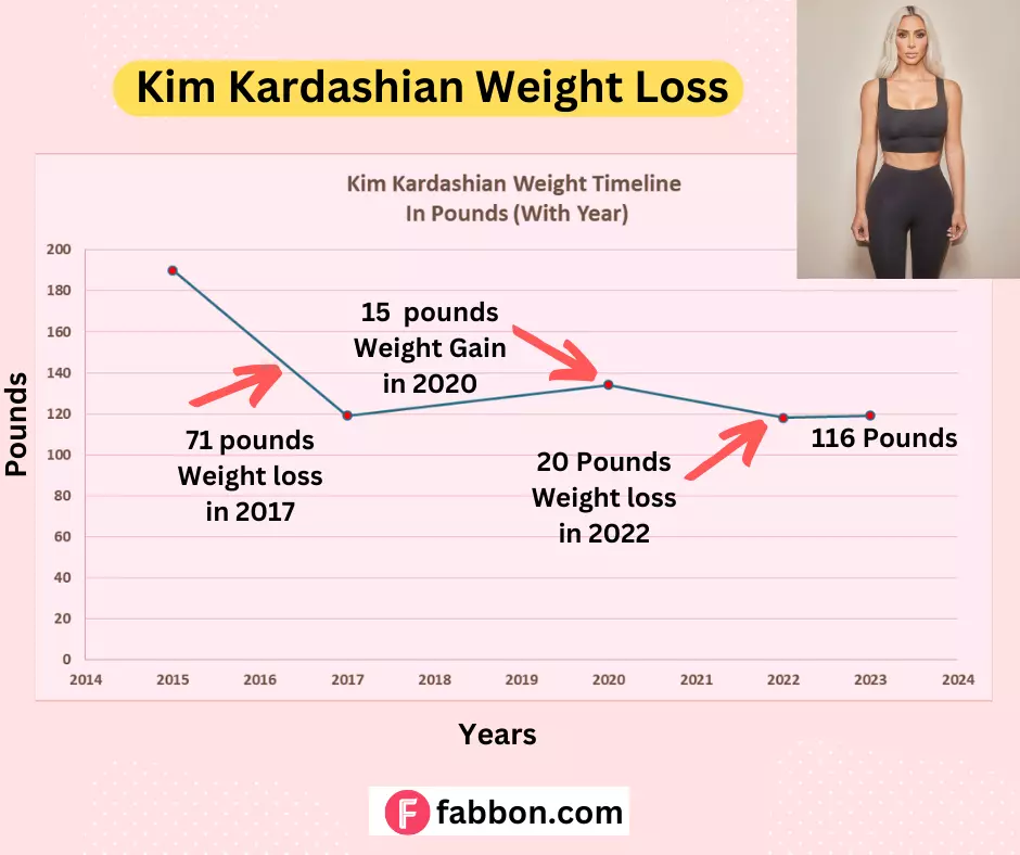 Kim Kardashian Weightloss (5)