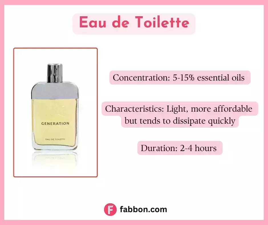 Perfumes 101: Your Guide To All Types Of Perfumes | Fabbon