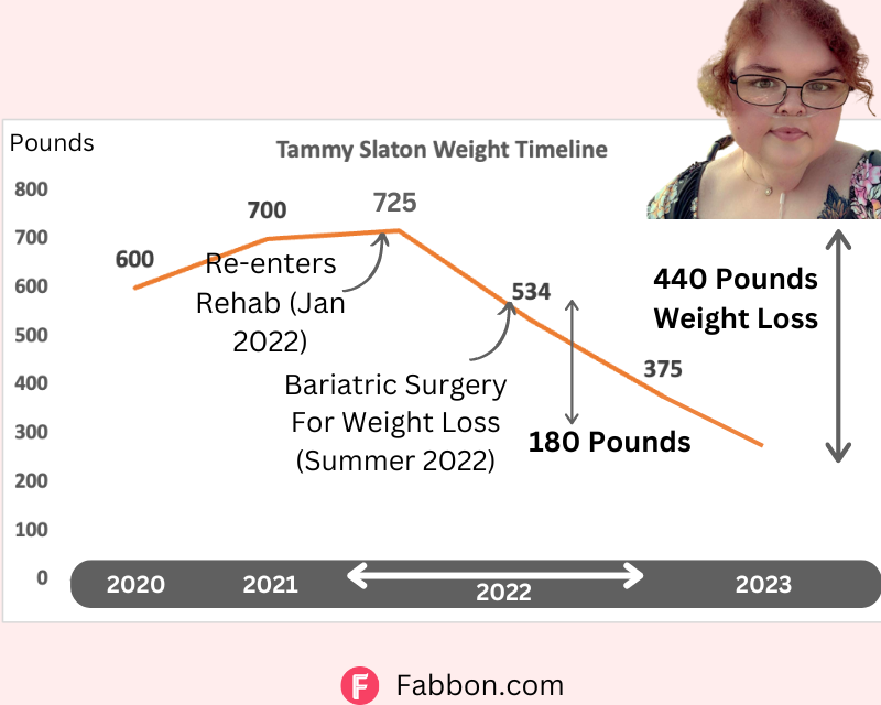tommy-slaton-before-after-weight-loss-story