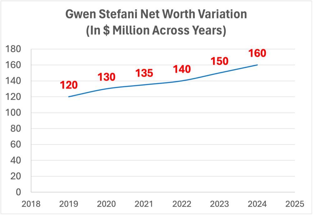 gwen-stefani-net-worth