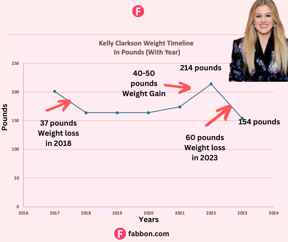 kelly-clarkson-weight-loss-variation