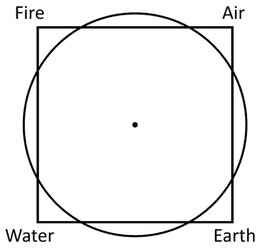 square-elements