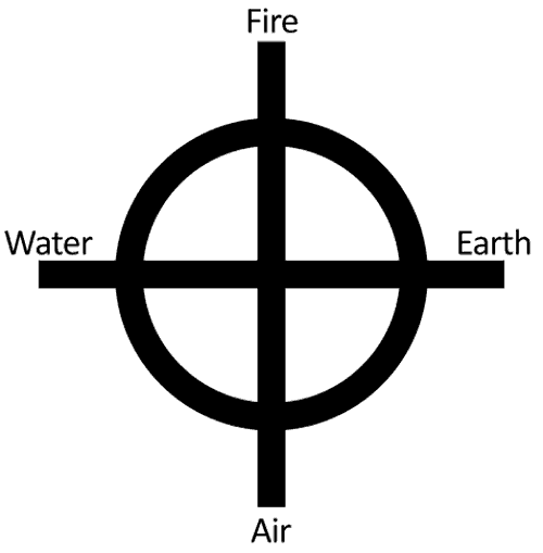 celtic-cross-elements