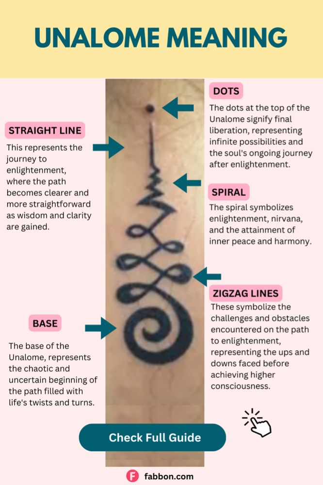 unalome-symbol-and-tattoo-meaning