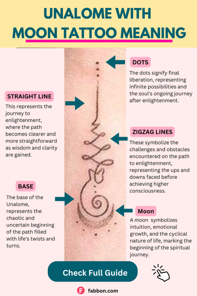 unalome-symbol-tattoo-with-moon-tattoo-meaning