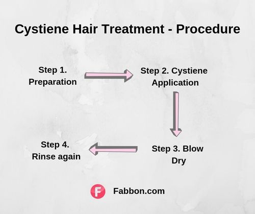 Cystiene hair treatment