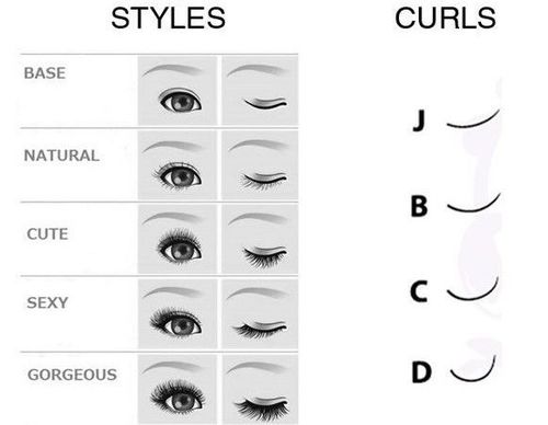 Get your length and curl size right
