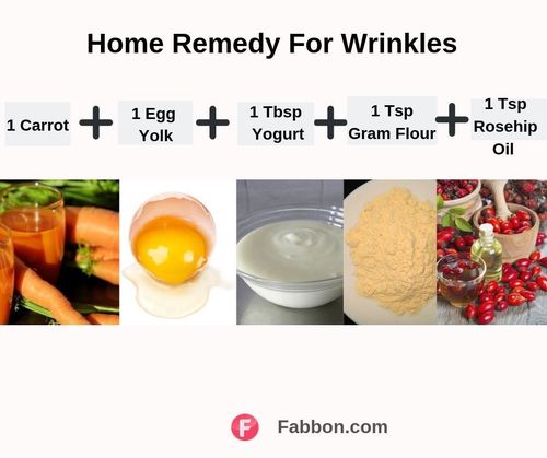 Wrinkles home remedy-