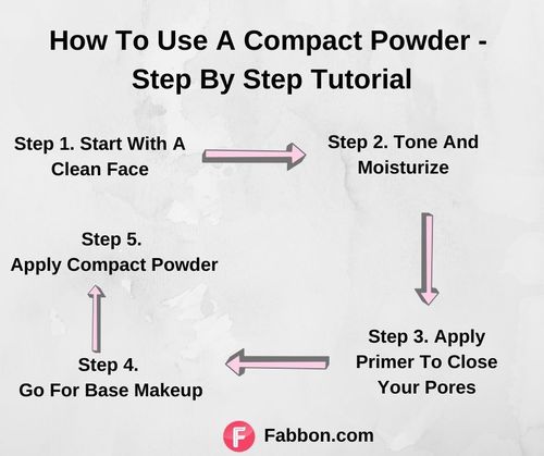 Compact powder application